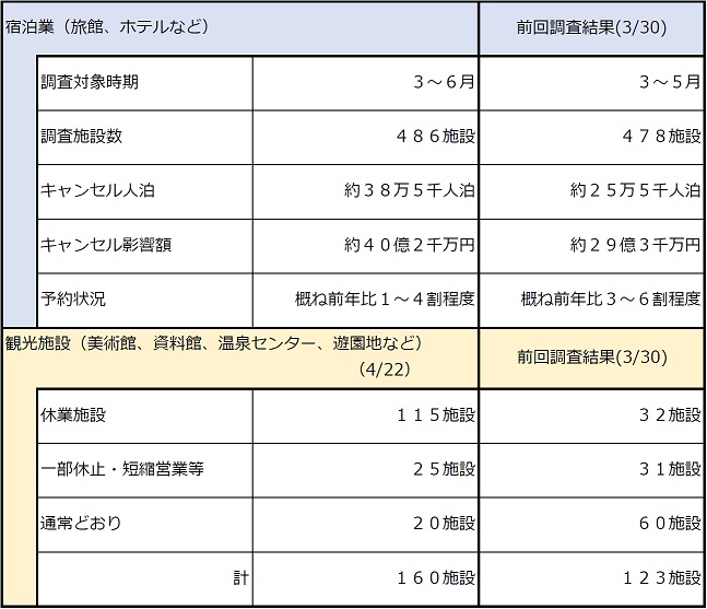 調査結果の画像