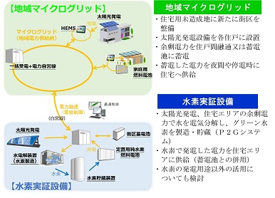 事業イメージの画像