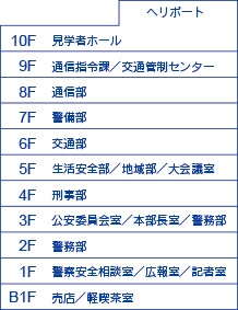 組織図の画像2