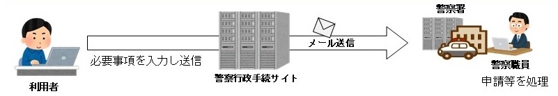 災害対策基本法等関係の画像1