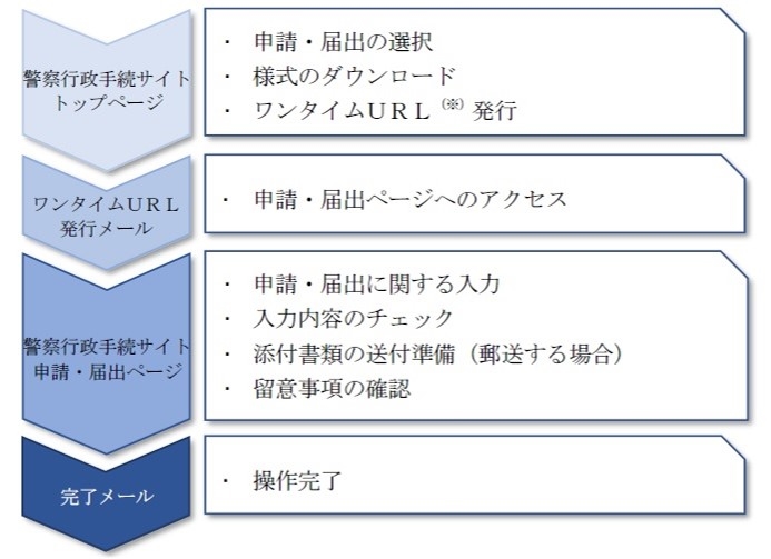 災害対策基本法等関係の画像2