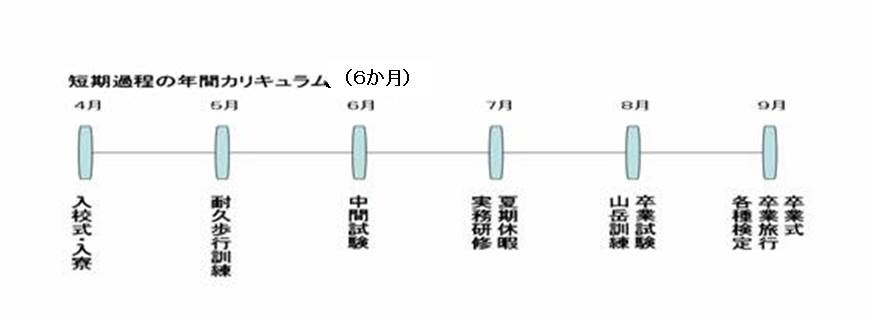 警察学校のおもな年間行事の画像2