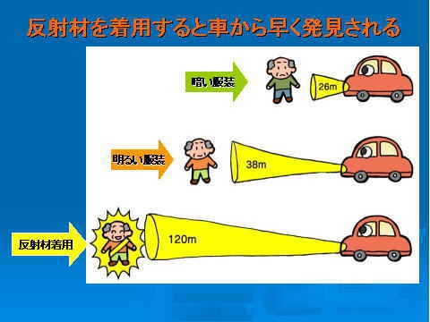 反射材の種類と着用効果の画像9