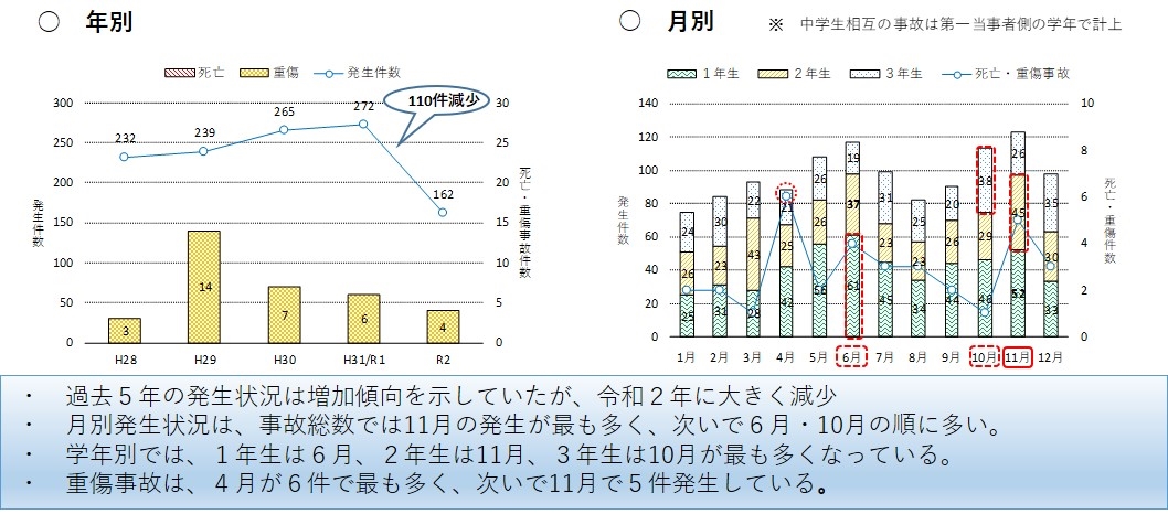 年別・月別推移の画像