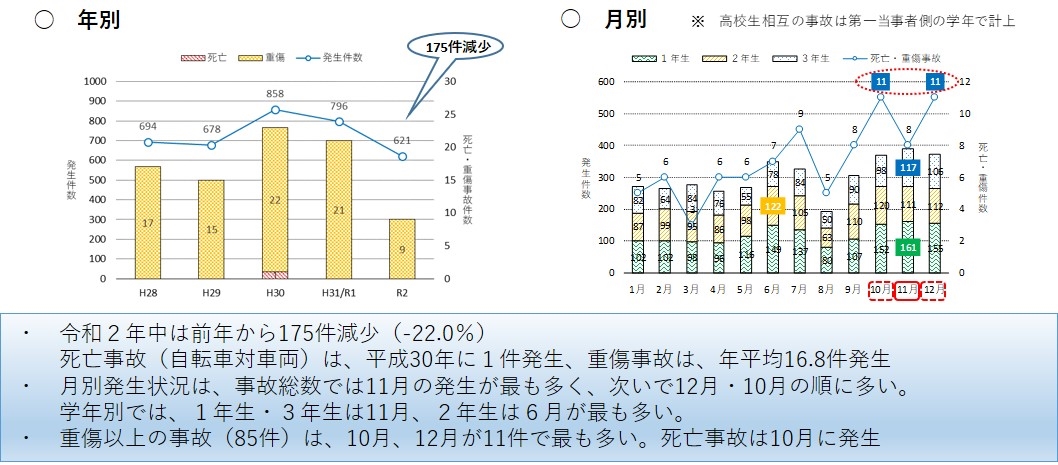 年別・月別推移の画像