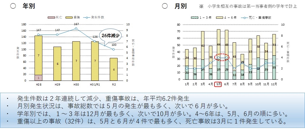 年別・月別推移の画像