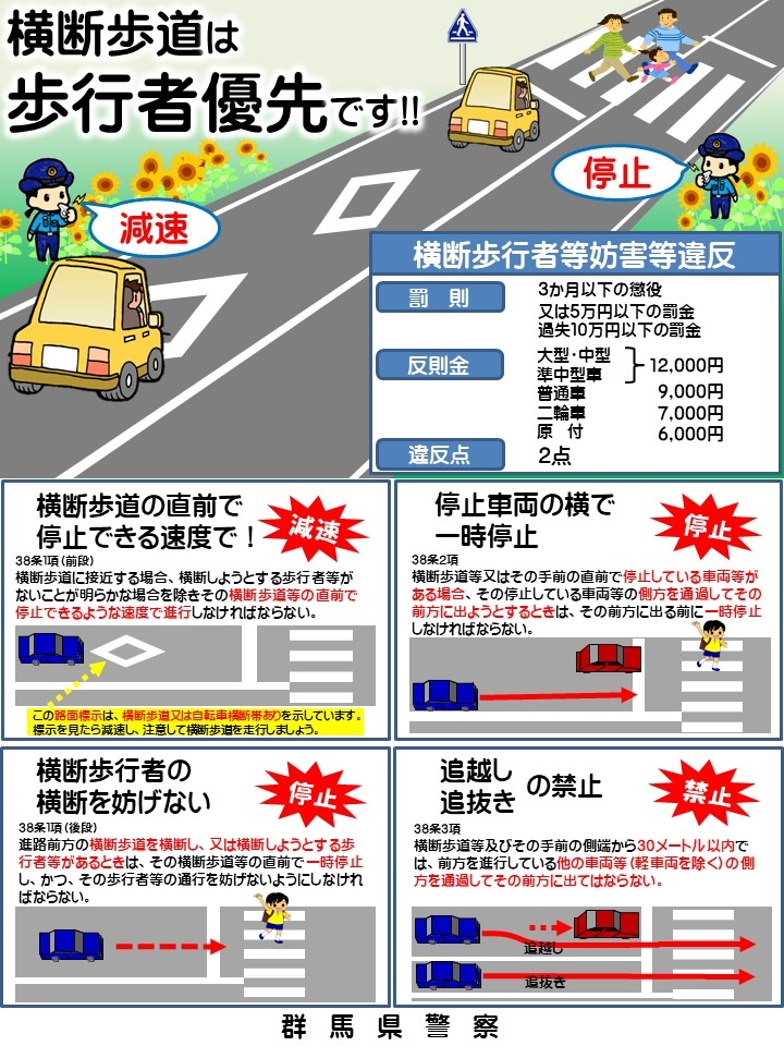 横断歩道は歩行者優先の画像