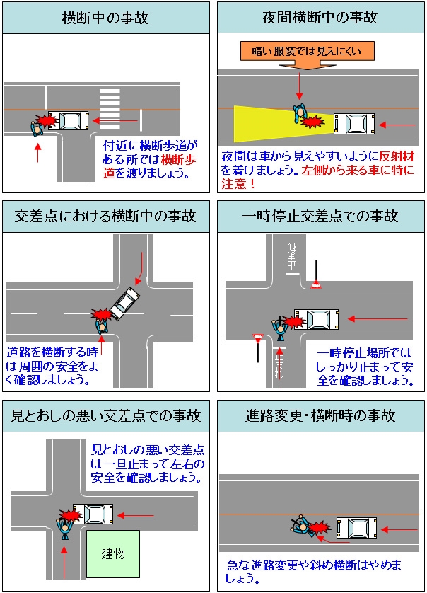 高齢歩行者・自転車利用者に多い事故の形態の画像