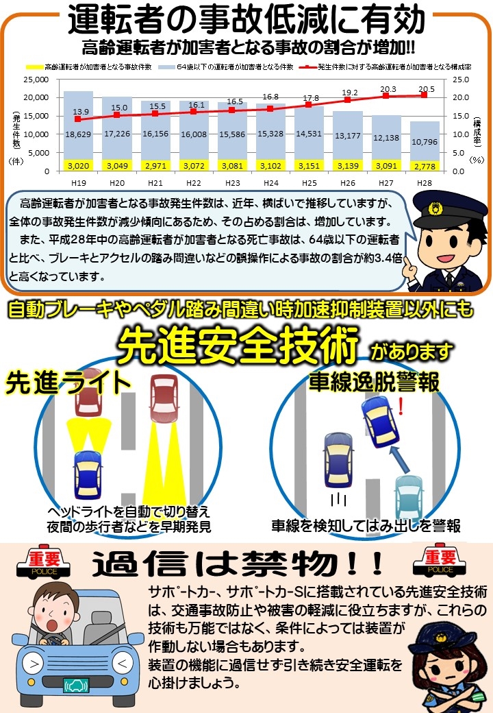 サポカー・サポカーSで安心ドライブの画像2