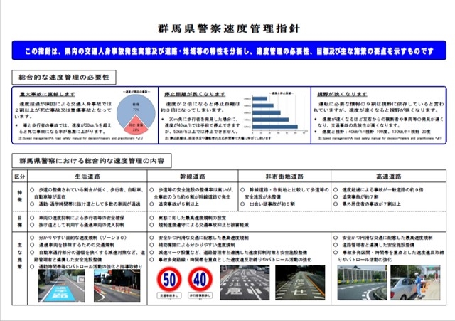 群馬県警察速度管理指針の画像