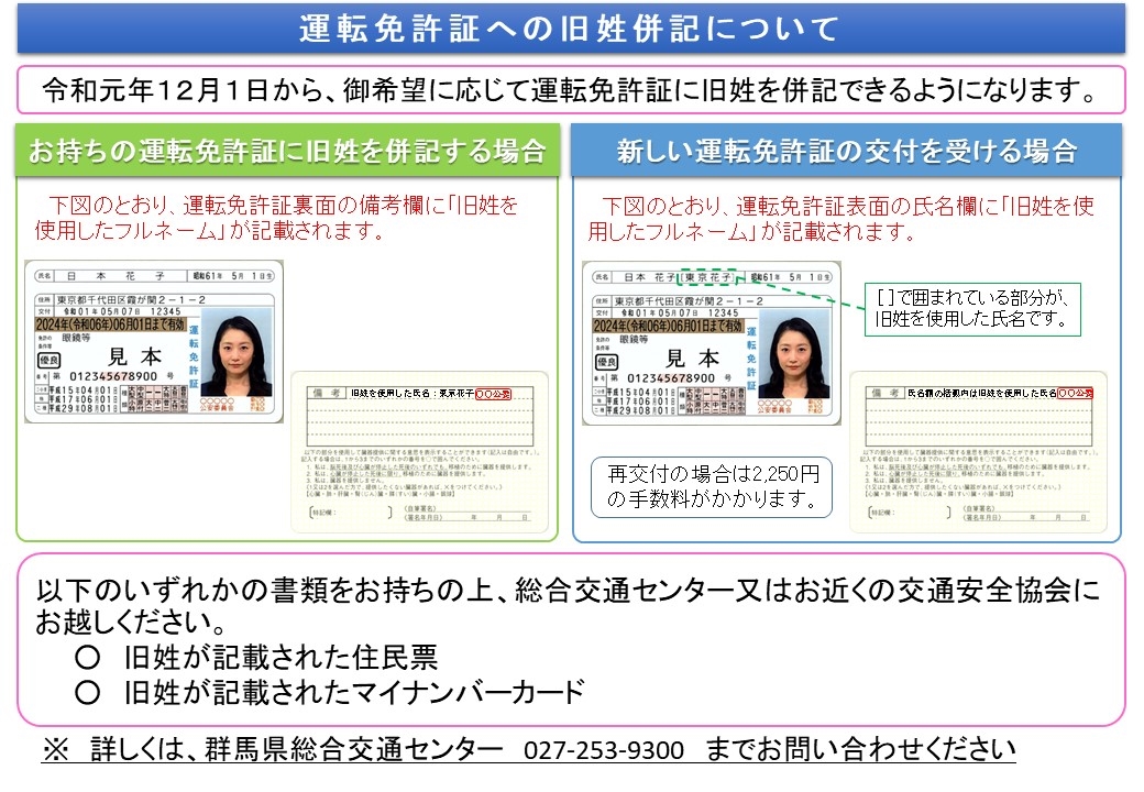 運転免許証への旧姓併記についての画像