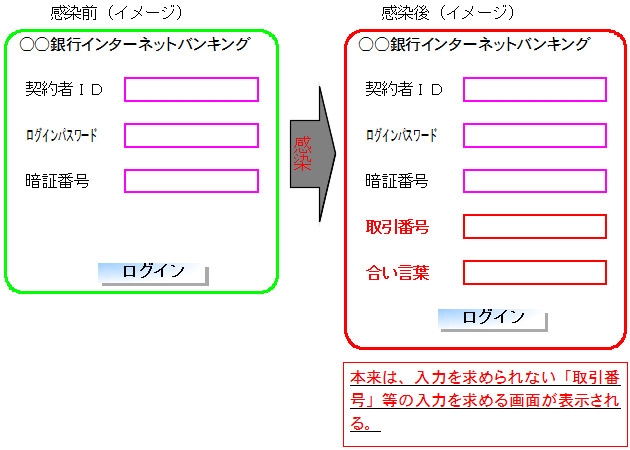 メールに記載のリンクからフィッシングサイトを表示させるパターンの画像