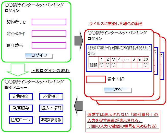 ログイン画面が置き換わっているパターンの画像