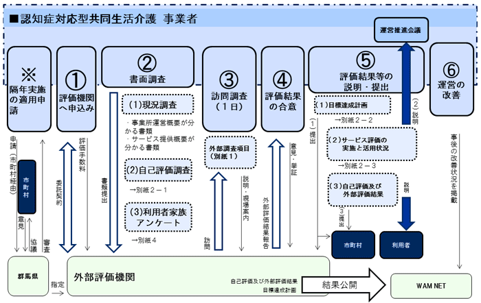 外部評価の流れイメージ画像