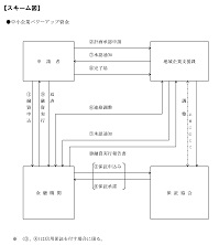 利用イメージ画像