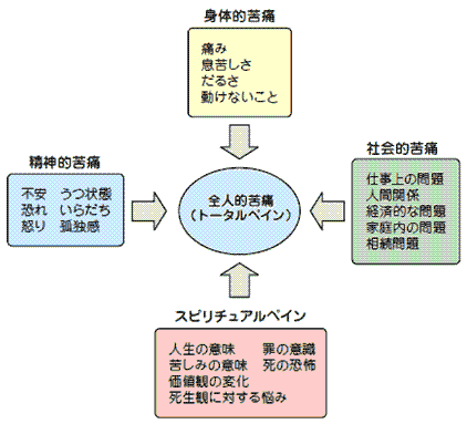 さまざまな苦痛の画像