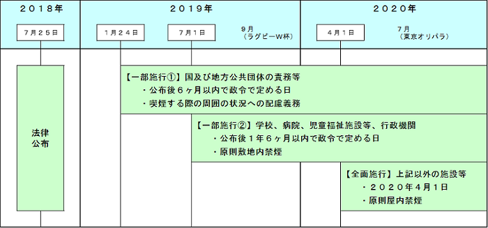 施行スケジュールの画像