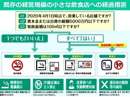 経過措置説明の画像