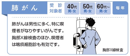 肺がん検診画像