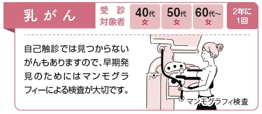 乳がん検診画像