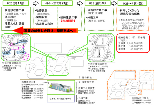 4　全体計画概要 画像