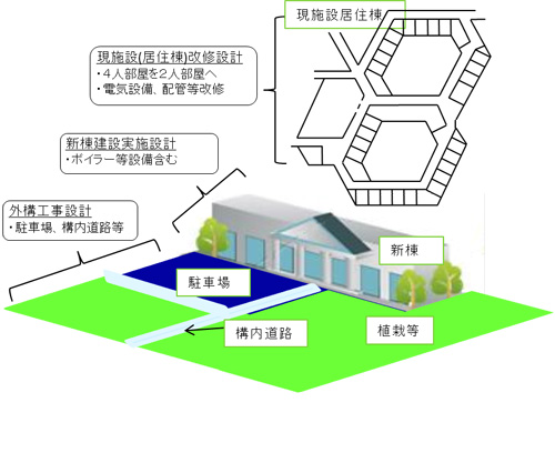 七　第2期計画－1　実施設計：画像