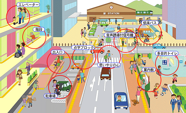 目指そう 福祉のまちづくり 人にやさしい福祉のまちづくり 群馬県ホームページ 障害政策課