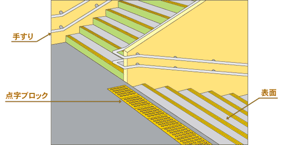 階段の整備事例の画像