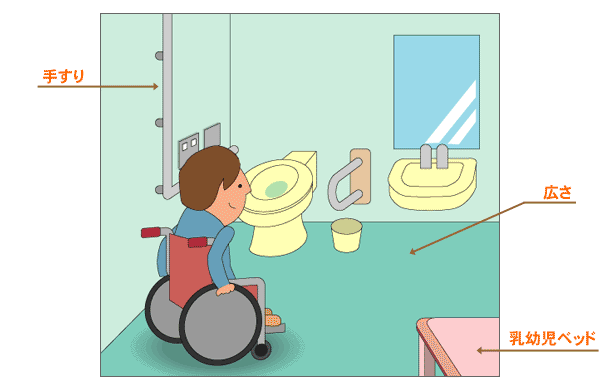 多目的トイレの整備事例の画像