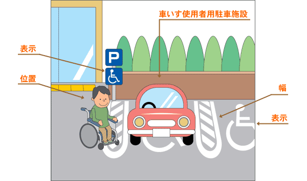 駐車場の整備事例の画像