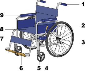 車いすの方へのマナー 人にやさしい福祉のまちづくり 群馬県ホームページ 障害政策課