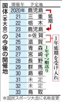 国体（本大会）の今後の開催地の画像