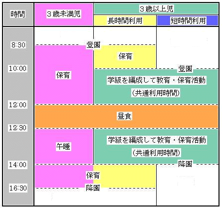 認定こども園の一日のイメージです。