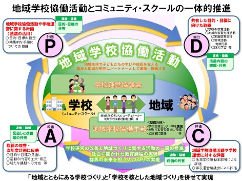 一体的推進概念図の画像