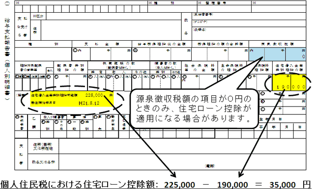 年末調整を行った方の住宅ローン控除額の算出例のイメージ画像