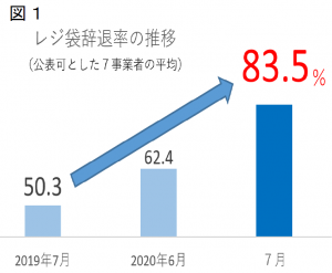 群馬県環境森林部調べの画像