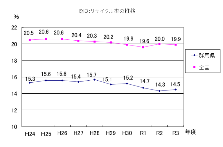 リサイクル率の画像