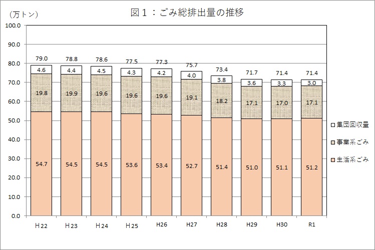 総排出量の推移の画像