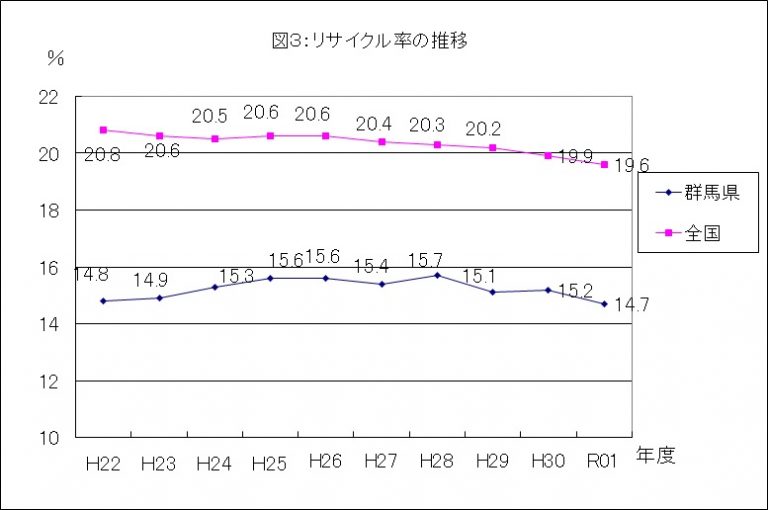 リサイクル率の画像