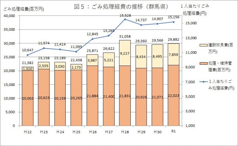 処理経費の画像