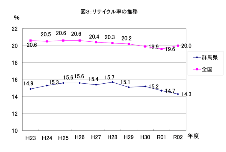 リサイクル率の画像