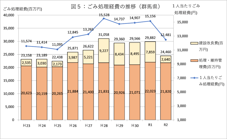 処理経費の画像