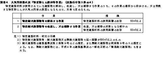 参考資料　排出作業：吹き付け石綿が使用されている建築物を解体・改造・補修する作業における集じん等の作業基準の画像