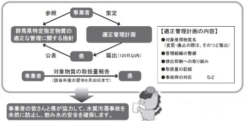 条例改正のイメージ画像