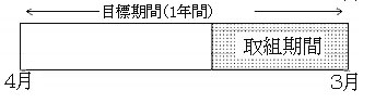 取組期間が1年間に満たない場合（短い）イメージ画像