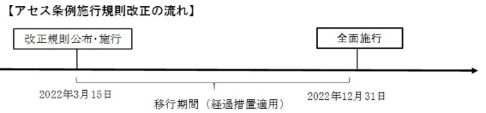 改正の流れの画像