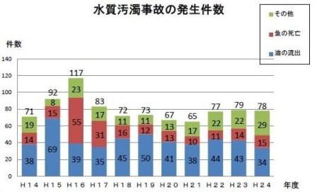 年度別：棒グラフ画像