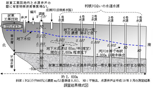 模式図画像