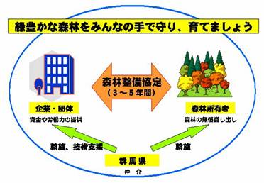 森林整備協定を締結し、森林づくりがスタートします：画像