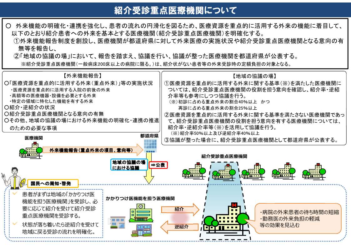 （厚生労働省）紹介受診重点医療機関の説明資料（画像）